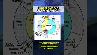 国の税収はいくら？2024年度の予算は？ shorts [upl. by Aeduj]