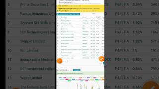 Chartlink Tradingview Guide 🔥Trading View Tutorial 🚀  swing stocks for tomorrowBreakout बन चुका है [upl. by Susanetta]