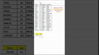 Vlookup in Excel vlookup exceltips excel exceltricks googlesheets exceltutorial excelformula [upl. by Nahtanaj]