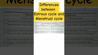 Estrous cycle vs Menstrual cycle  zoology biology shortsfeed ytshorts viral [upl. by Friedlander108]