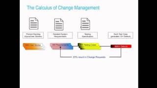 Change Management and Impact Analysis Polarion Webinars [upl. by Uahsoj]