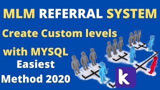 How to Create MLM Referral System with Mysql Database in Kodular Most Easiest Method [upl. by Korten]