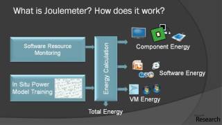 Joulemeter [upl. by Alhsa]