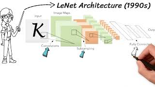 Understanding Different CNN Architectures [upl. by Clywd]