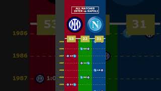 ALL MATCHES INTER VS NAPOLI viral inter napoli napolifc italy milan [upl. by Nyvets]