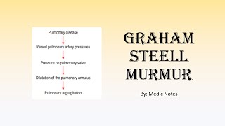 Graham Steell murmur [upl. by Tubb788]