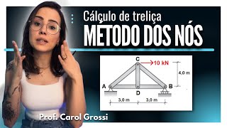 Resolvendo TRELIÇA determinada pelo MÉTODO DOS NÓS [upl. by Aseram727]