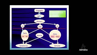 MRCPCH FOPampTAS  AKP Live Course  2ND Free lecture by dr Sherine Nader [upl. by Arytahs]