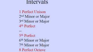 Musical Intervals part 1  incredibly easy How to name intervals [upl. by Borman]