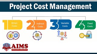 Project Cost Management  Processes Planing Control Tools and Types of Costs in Project  AIMS UK [upl. by Eetnahs]