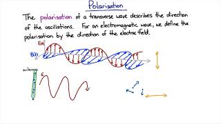 Polarisation  Waves and Optics  meriSTEM [upl. by Eudoca]