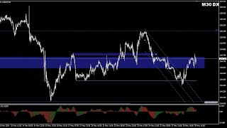 Forex con Café del 1 de Junio del 2024 [upl. by Lenra712]