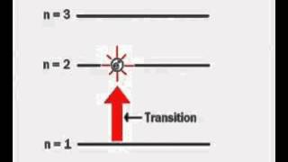 Electron Excitation [upl. by Yruy]