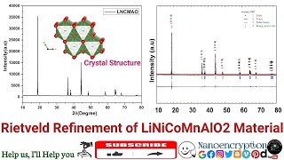 Employing Rietveld Refinement on XRD Pattern of LiNiCoMnAlO2 Material using FullProf Software [upl. by Carleen13]