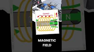 How an Electric Motor Works in an EV  Explained in 30 Seconds [upl. by Suolekcin]