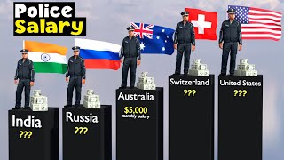 Police Salary by Country [upl. by Longerich818]