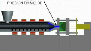 Proceso Inyección de Plásticos [upl. by Beora]