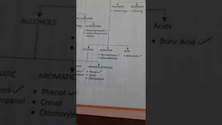 ANTISEPTIC DISINFECTANT [upl. by Sailesh]