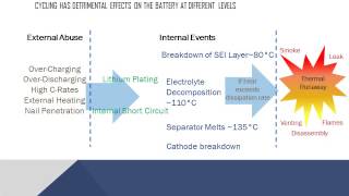 Delivering precision for battery manufacturing [upl. by Sukhum]