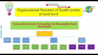 Organogram And Staffing Pattern of local level [upl. by Waddle]