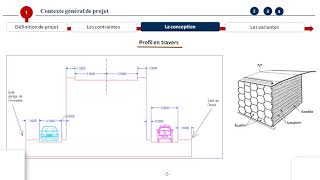 PRESENTATION DIMENSIONNEMENT PONT MIXTE 1 [upl. by Emily]