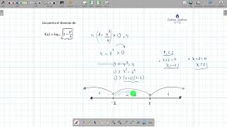 Función exponencial y logarítmica  Ejercicio I [upl. by Rusty]