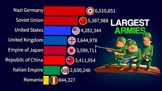 Largest Armies in the World 1900  2024  WWI WWII [upl. by Duthie]