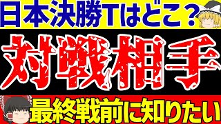 【パリオリンピック】U23サッカー日本代表決勝トーナメントの対戦相手はどこイスラエル戦前に【ゆっくりサッカー解説】 [upl. by Airdnalahs]