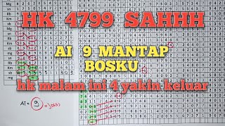 PREDIKSI HK HARI INI SENIN 8 JANUARI 2024  BOCORAN HK MALAM INI  TARIKAN PAITO HK [upl. by Sussna]