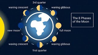 Learn the 8 Phases of the Moon [upl. by Sherri24]