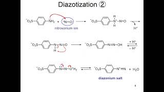 Synthesis of Methyl orange Lecture [upl. by Teferi]