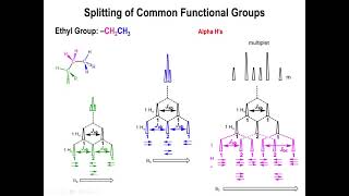 Lec16  1H NMR Splitting of Common Substituents [upl. by Tdnarb]