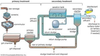 How Do Waste Water Treatment Work at Refineries A StepbyStep Guide [upl. by Navi]