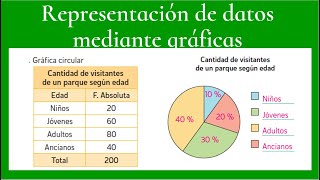 Representación de datos mediante gráficas [upl. by Nibas]