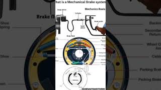 HYDRAULIC AND MECHANICAL BRAKES SYSTEM [upl. by Witt]