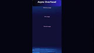 Understanding Overhead in Async Methods in C [upl. by Emyam]