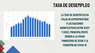 ANÁLISIS MACROECONÓMICAS RELEVANTES PARA ITALIA  GRUPO 5 [upl. by Cath]