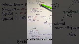 BASEL Norms Part9 Banking in India  Indian Economy  Lec95  An Aspirant [upl. by Astrix]