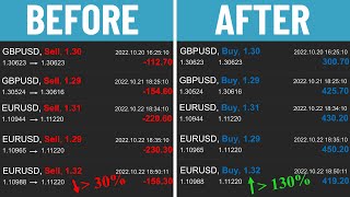 What are the best pairs to trade in forex sessions amp correlation [upl. by Drusilla]