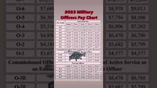 Military Officer Pay chart 2023 [upl. by Federica]