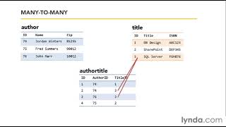 SQL Server Tutorial  Onetomany and manytomany table relationships [upl. by Longo]