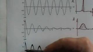 Schwingungen Spektren Übung 5 [upl. by Aric]