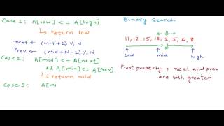 How many times is a sorted array rotated [upl. by Geoffrey]