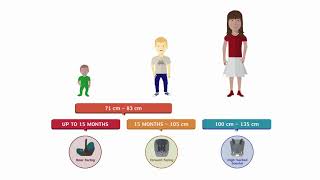 Which type of iSize car seat does my child need [upl. by Klarrisa]