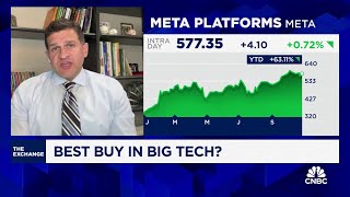 Meta technicals show stock has room to run says Oppenheimers Ari Wald [upl. by Willms]