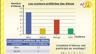 Le diagramme à bandes [upl. by Llertnek]