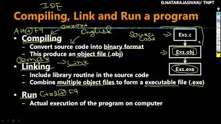 Compile Link and Run C Program [upl. by Maridel613]