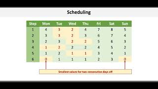 Operations amp Supply Chain Management Scheduling [upl. by Ragse]