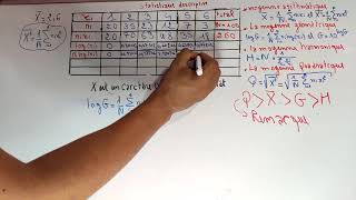 EP 04 statistique descriptive  moyenne arithmétique géométrique harmonique quadratique [upl. by Pepe42]