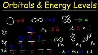 Orbitals Atomic Energy Levels amp Sublevels Explained  Basic Introduction to Quantum Numbers [upl. by Einahpats]